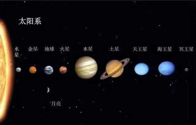 九星连珠日,灾难来临时,这个说法到底是不是真的?