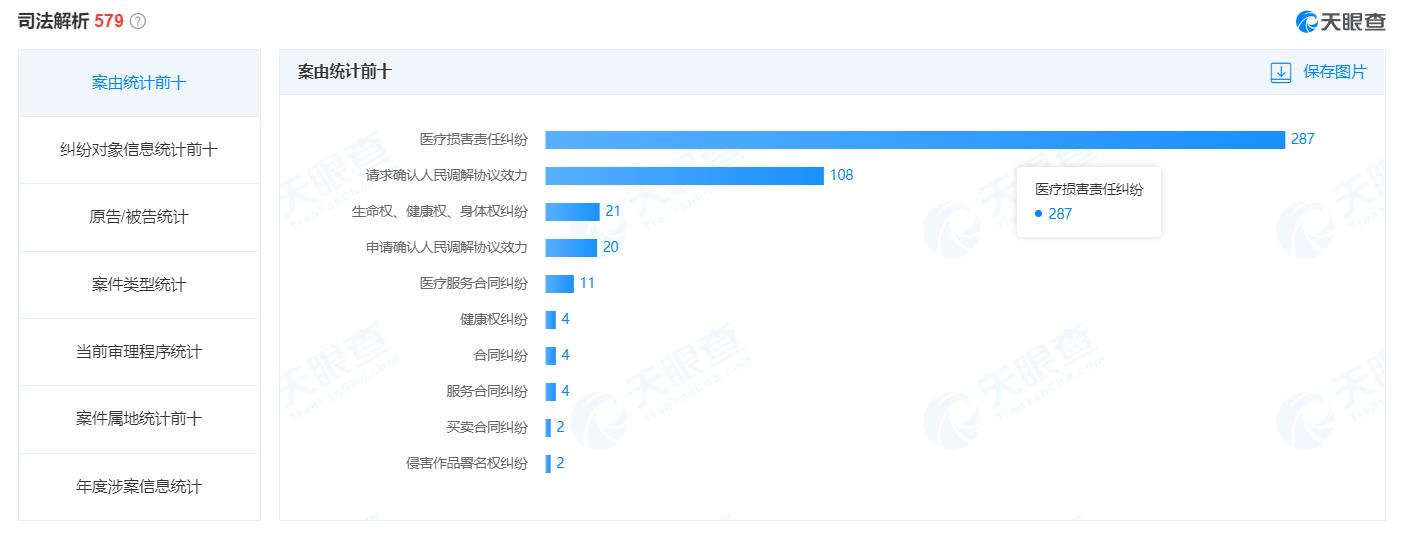 上海新华医院 医疗事故数量 名列前茅,到底为何?