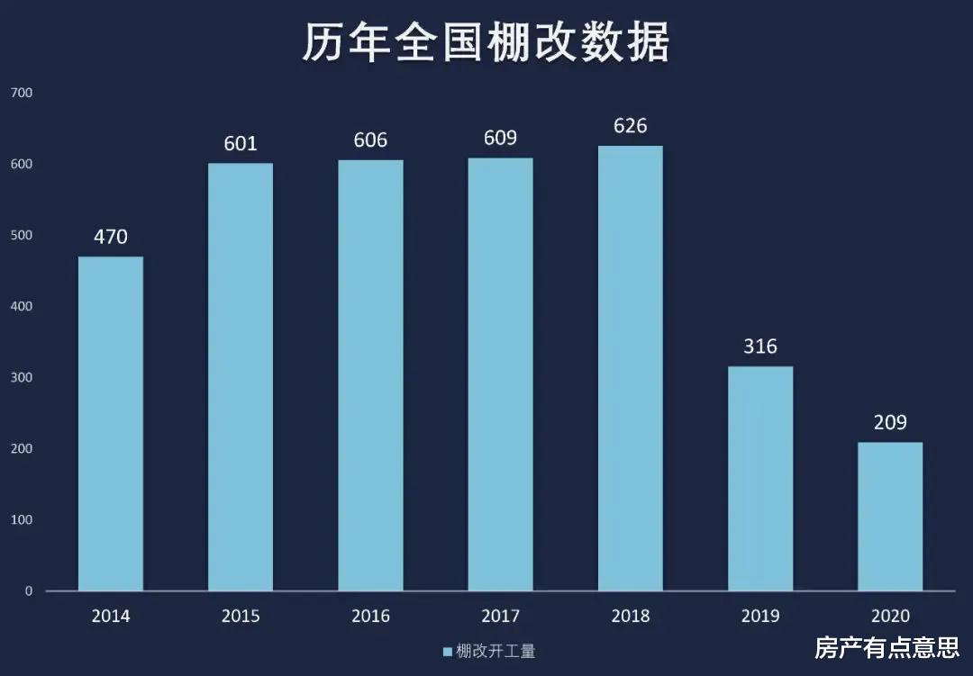 棚户区改造|棚改逐步退出，旧改慢慢接手，“新规下”4类房产或将迎来拆迁