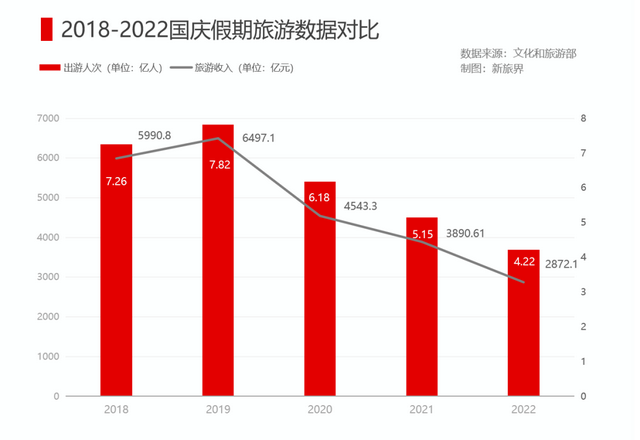 喀拉库勒湖|三年来最惨的黄金周 除了惨我们还发现这些新趋势