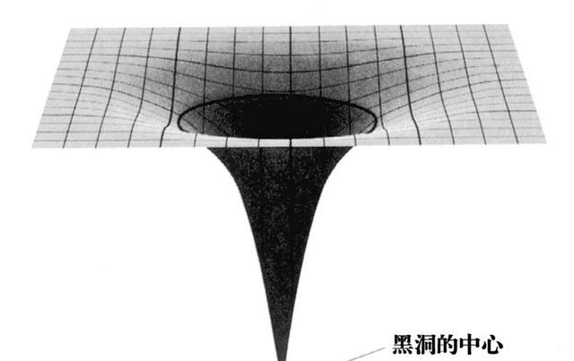黑洞的发现代表广义相对论的正确性?爱因斯坦曾预言宇宙膨胀吗?