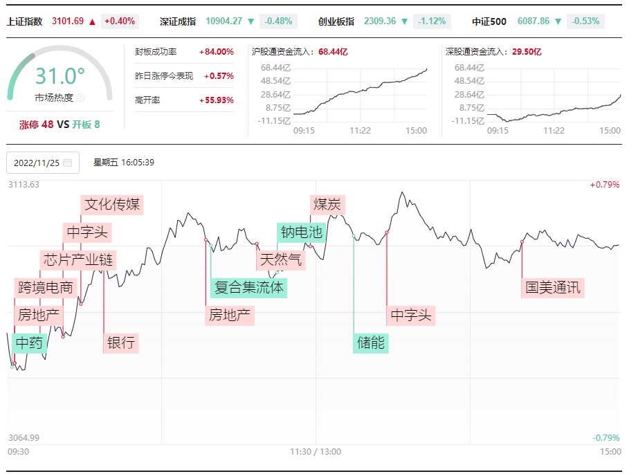 中字头卷土重来，地产再度逞强