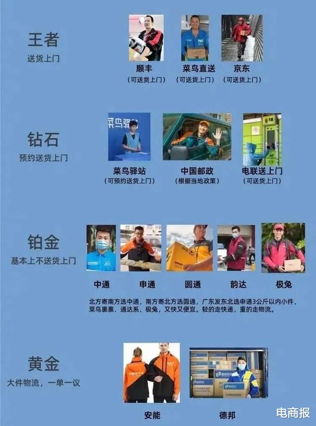 物流|菜鸟亮出高招，物流局势生变