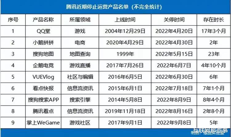 美团|腾讯和美团的秘密,不止1650亿