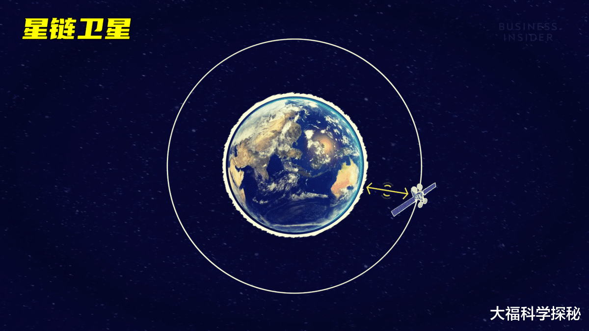 我们为什么害怕星链卫星?它对我们空间站有什么威胁?