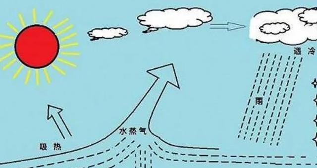 一大滴水从1000米的高空落下,能不能砸伤人?为什么?