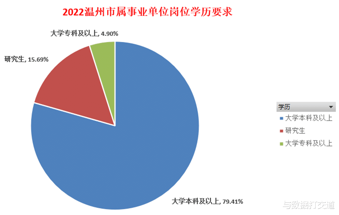 温州|好消息！2022温州市属事业单位来了！这些岗位仅限温州户籍？