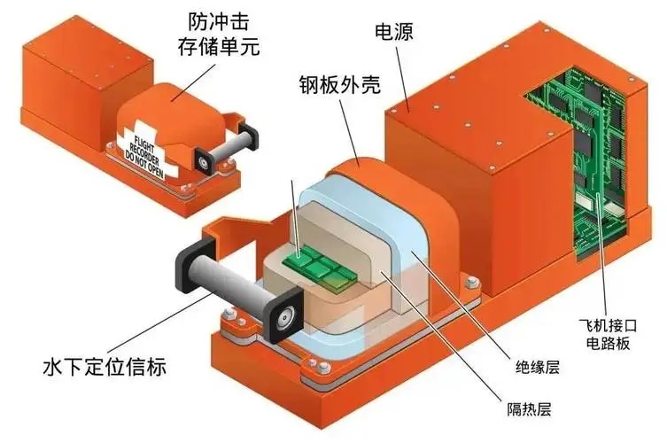 华为|黑匣子明明自带定位系统,为什么还是那么难找?