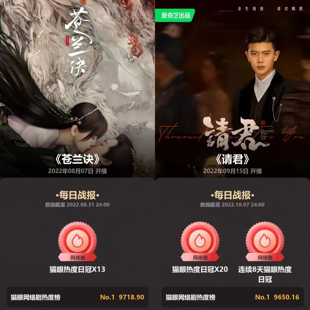 爱奇艺|Q3盘点 | 剧综全面霸榜大小屏,爱奇艺多维度领跑