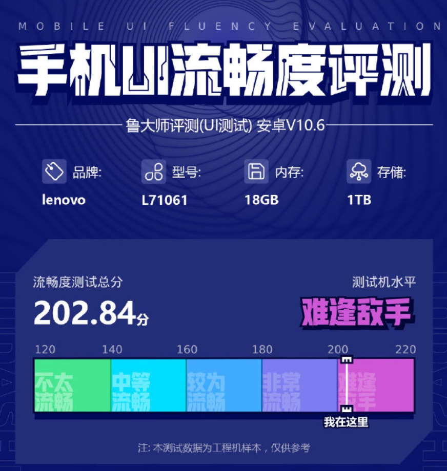 小米科技|Redmi联手梅赛德斯-AMG F1车队；小米MIX5或首发150W快充