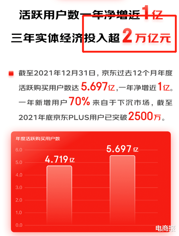 阿里巴巴|京东转战实体，刘强东很有勇气