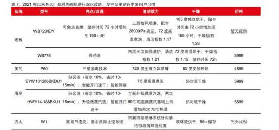 腾龙镜头|国产洗碗机品牌的焦虑：藏在“价格”与“认知误区”里？