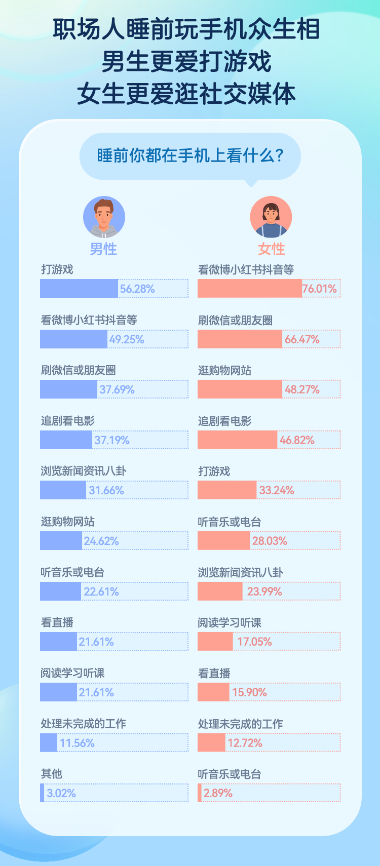 体检|成年人不是爱熬夜，他们只是不快乐