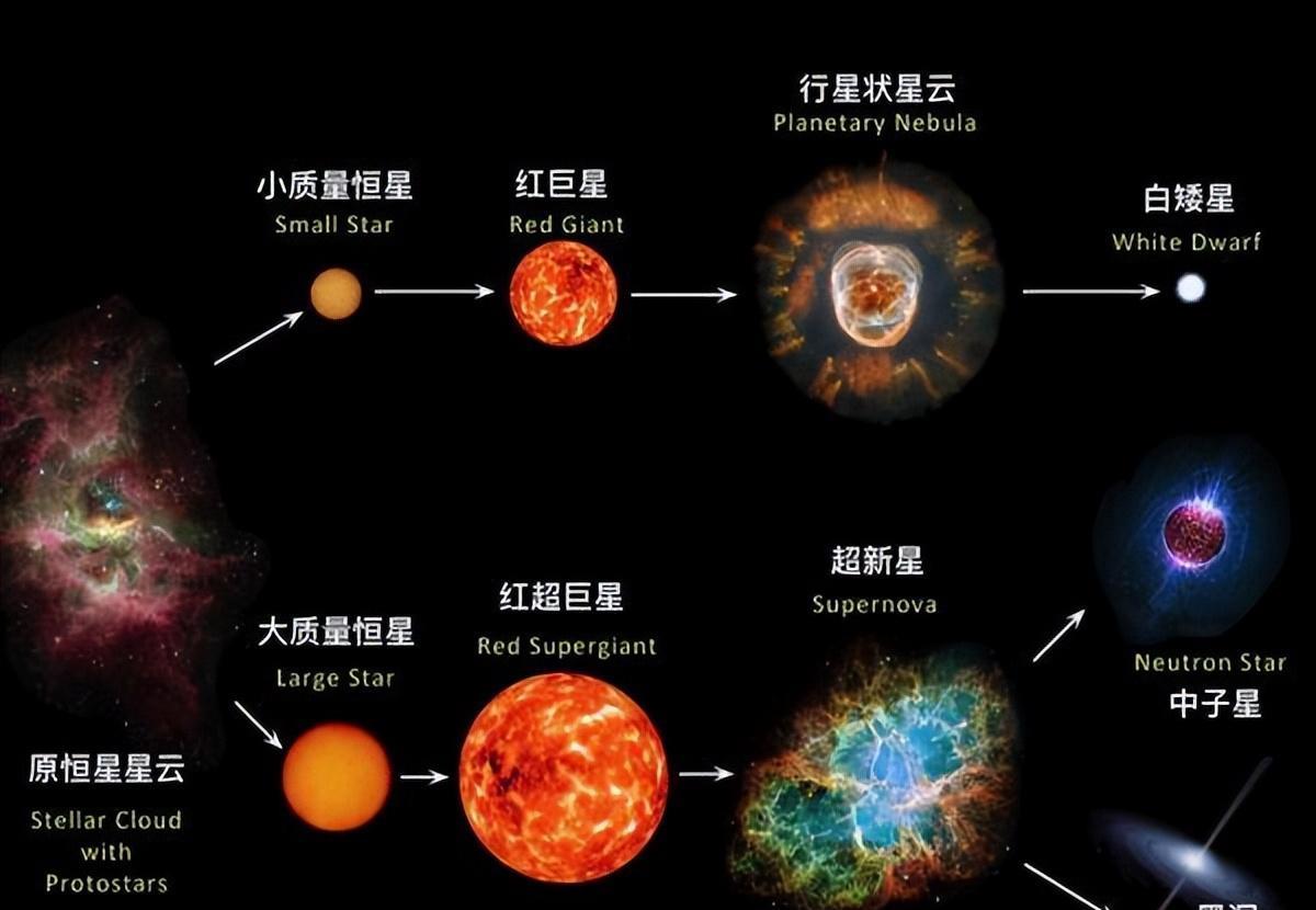相当于300个太阳,天文学家在131亿光年外,看到了宇宙第一批恒星