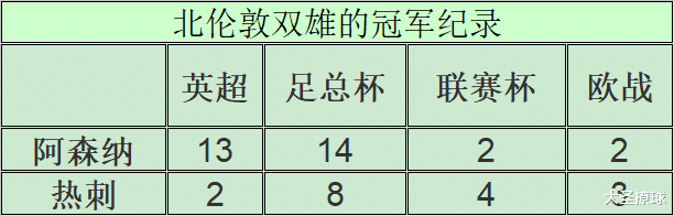 热刺|热刺与阿森纳的北伦敦德比，依然是英国首都最大的德比