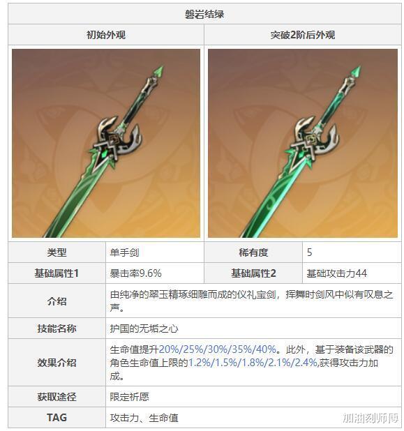 原神|原神：抽武器池出了绿剑不用慌，为什么说绿剑很强？