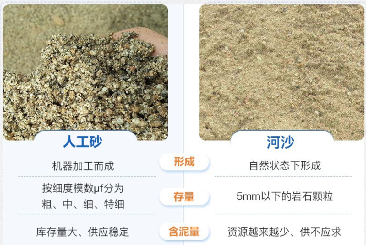 全球沙子不够用了:中国1年要用掉200亿吨,该怎么办呢?