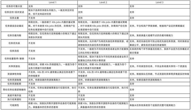 隔离|异步任务处理系统，如何解决业务长耗时、高并发难题？