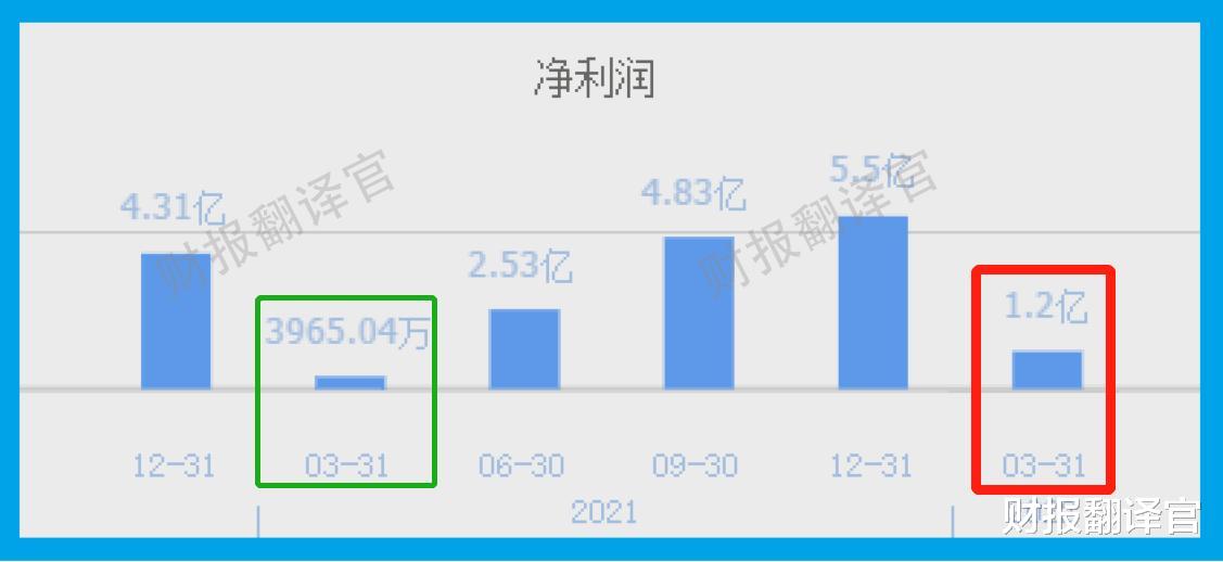 数字货币|数字货币+大数据+云计算, 参与央行数字人民币建设, 股票开始放量？