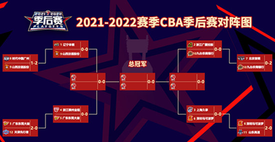 季后赛|3局2胜！CBA季后赛8进4开战！广东浙江巅峰对决！这组的悬念最大