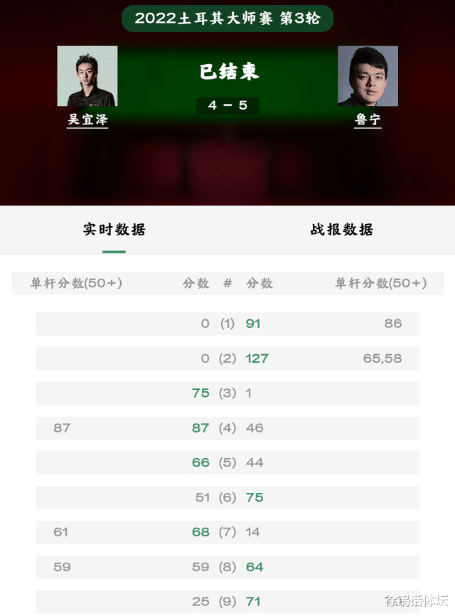 鲁宁|荡气回肠！0-2到4-5，中国新星虽败犹荣，鲁宁决胜局大逆转赢德比