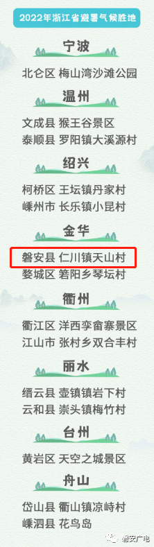 浙江省|快去纳凉,磐安又一地入选全省避暑气候胜地