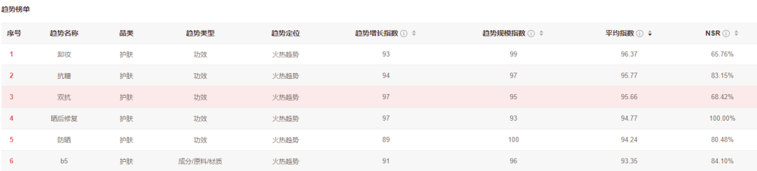 homefacialpro 赛道分析+产品拆解 | 从珀莱雅、OLAY、HAA、逆时妍、HFP、悦薇、cocochi、乐了等品牌中看三种「抗糖」之路