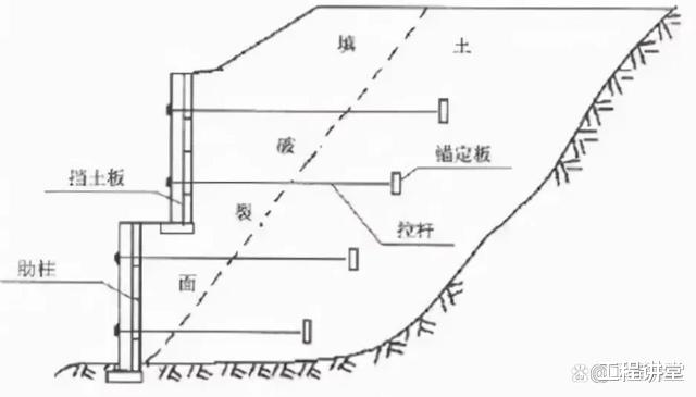 挡土墙的结构分类及适用范围