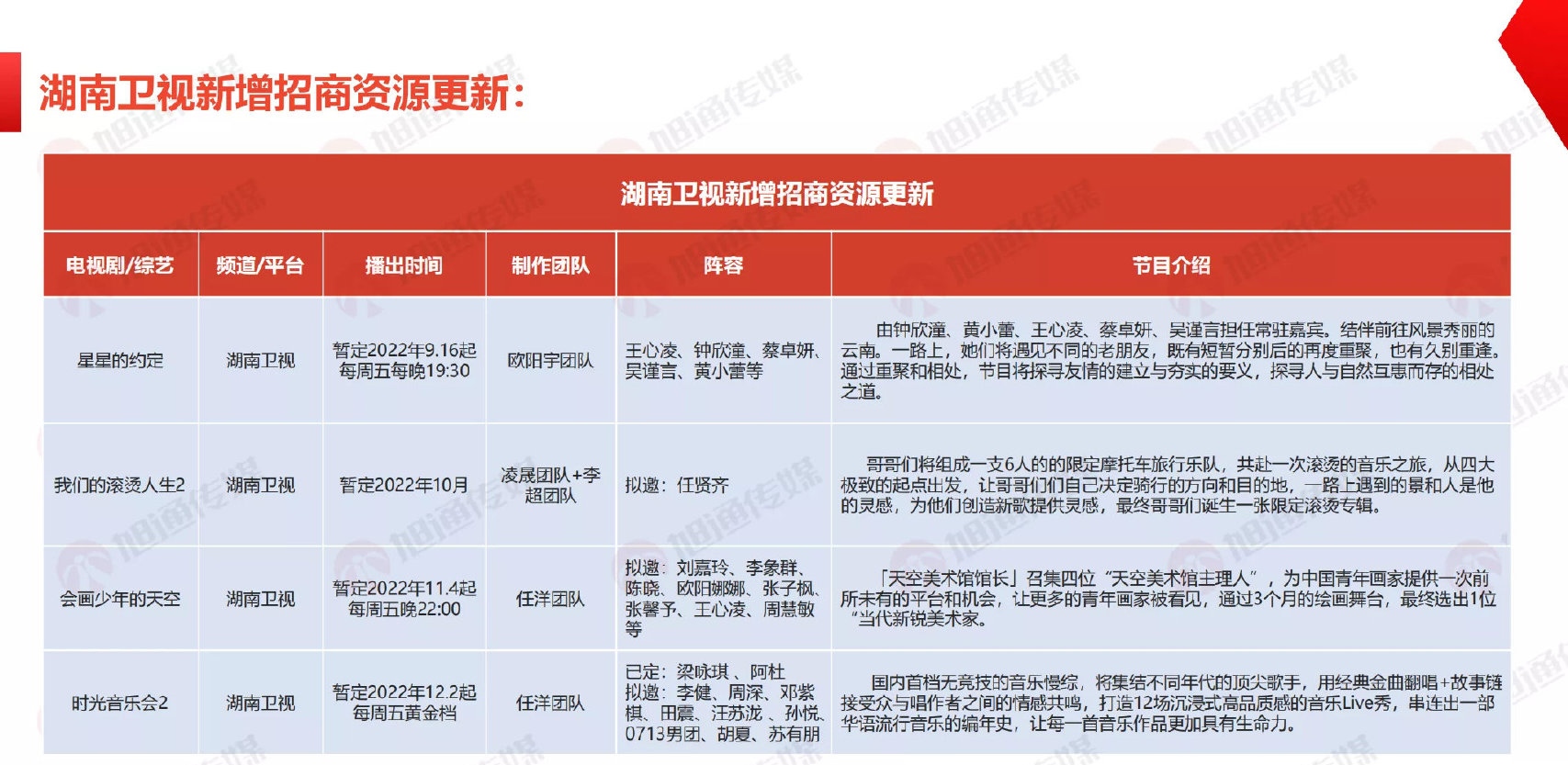 阿杜|芒果新综更新：《时光音乐会2》阿杜梁咏琪已定，李健周深有望加盟