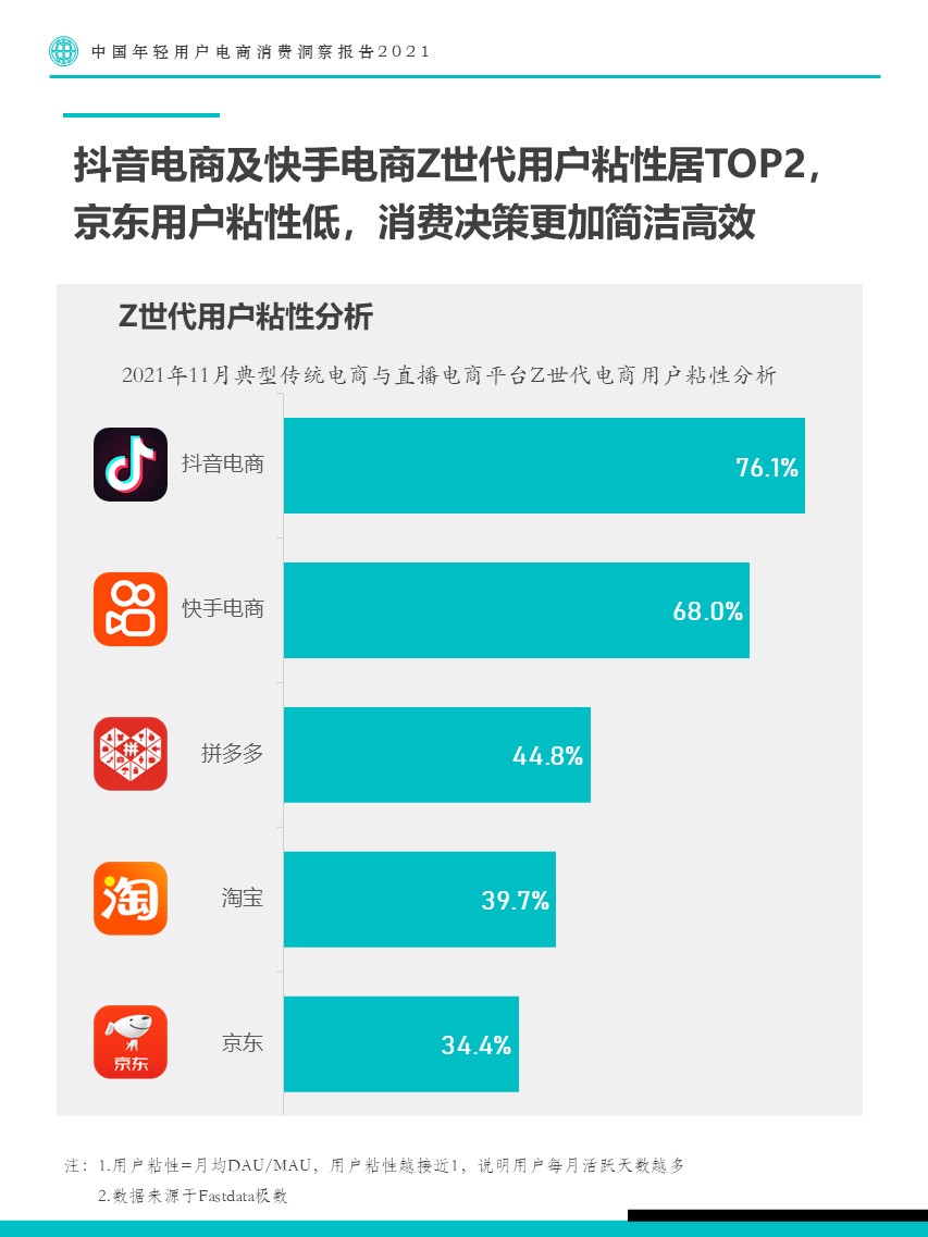 互联网+|2021年中国年轻用户电商消费洞察报告，电商市场迎来换道增长期，Z世代成为主要增长动力