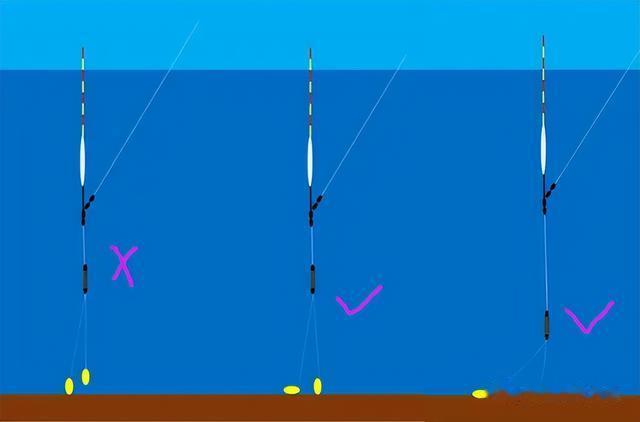 |冬季钓鱼采用“调钝钓钝”方法,吃口准确清晰,一打一个准