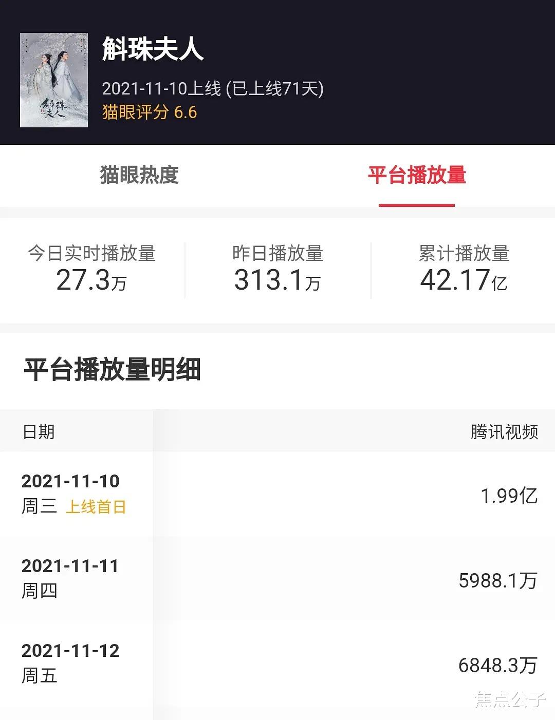 镜双城|扑得彻彻底底？李易峰《镜双城》播放量好离谱，比国子监高一点