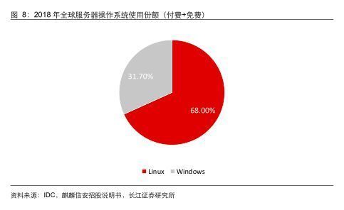 操作系统|信创行业报告：深度之操作系统关山飞渡，大道笃行