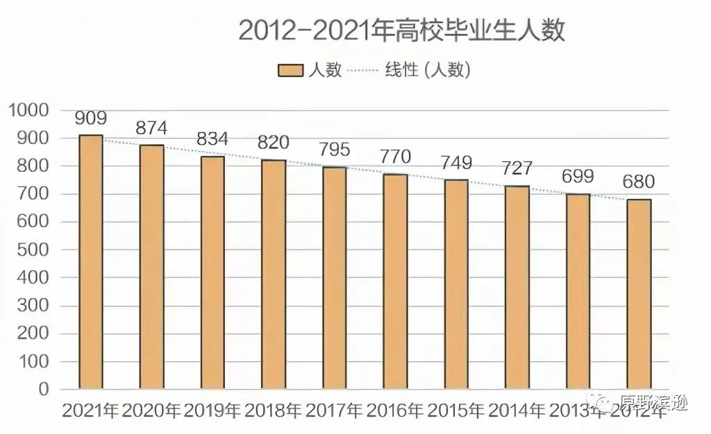 招聘|受疫情影响，这届年轻人就业有多难