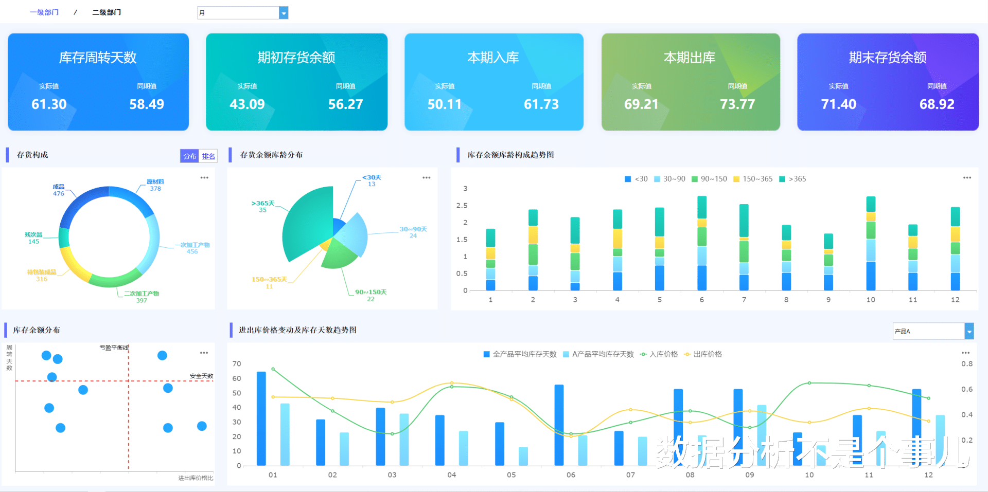 00后|月薪2w的00后女财务，靠这套报表模板征服了老板