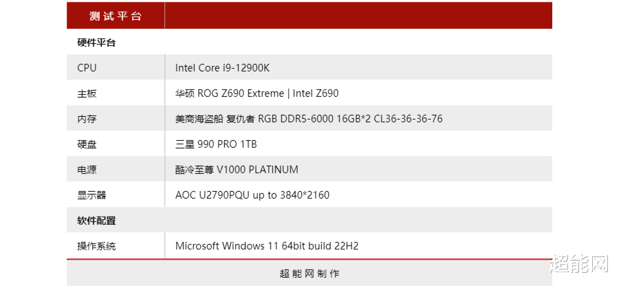 三星|三星990 PRO 1TB M.2 SSD评测：触摸PCI-E 4.0的极限