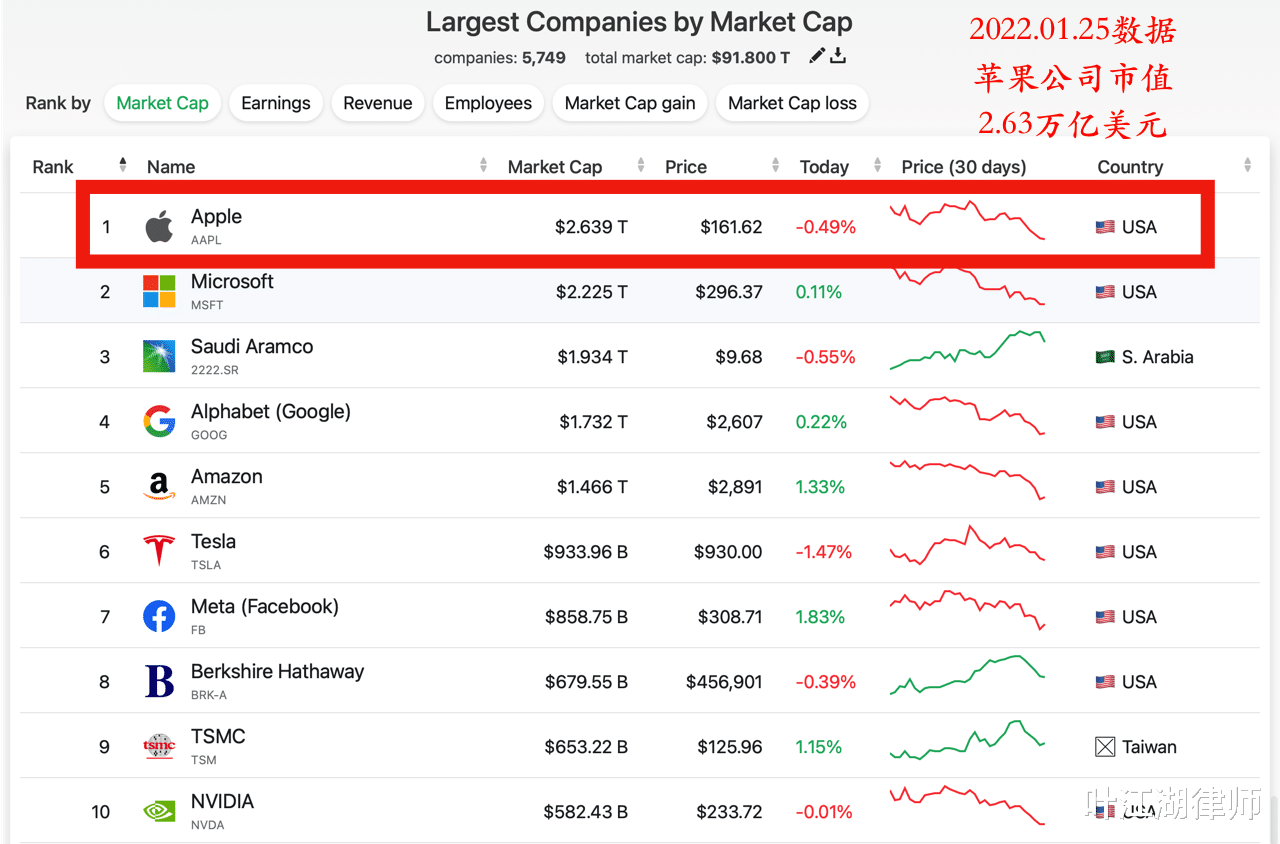 Java|小米新LOGO设计费200万元多不多?看看乔布斯1985年花了多少钱!