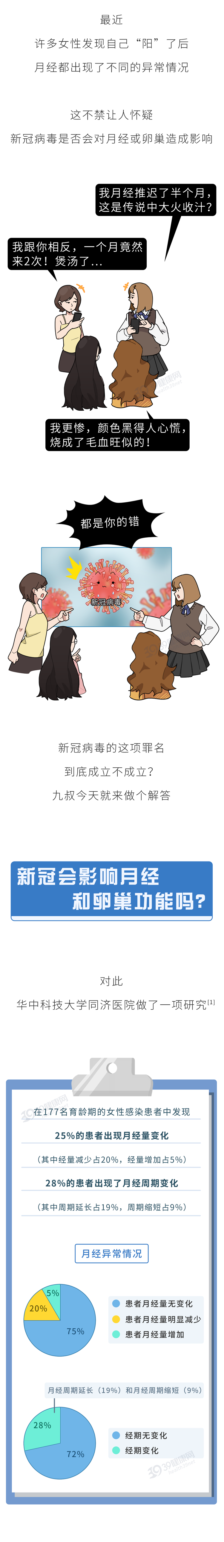 脱发|阳了后,月经被烧得“大火收汁”,是怎么回事?