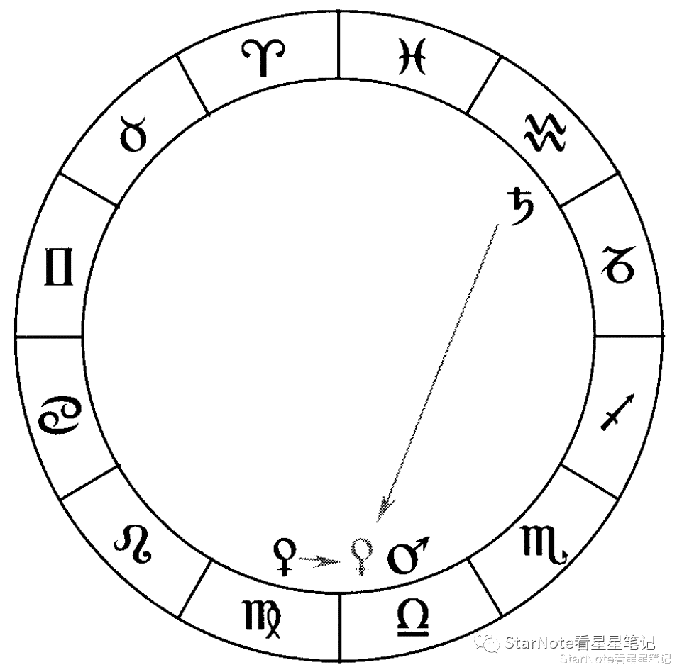 占星基础|行星逃离,无法达成的连结