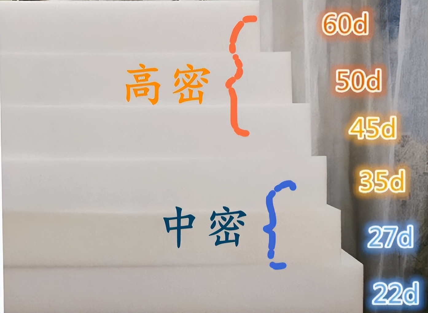 沙发怎么选?看准这5点,质量这关肯定是过了!