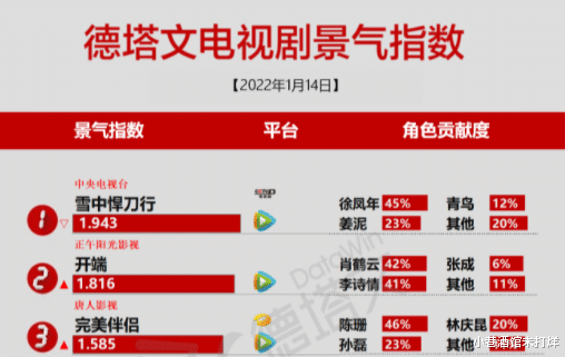 男神|男神们的最终归宿是演老头？