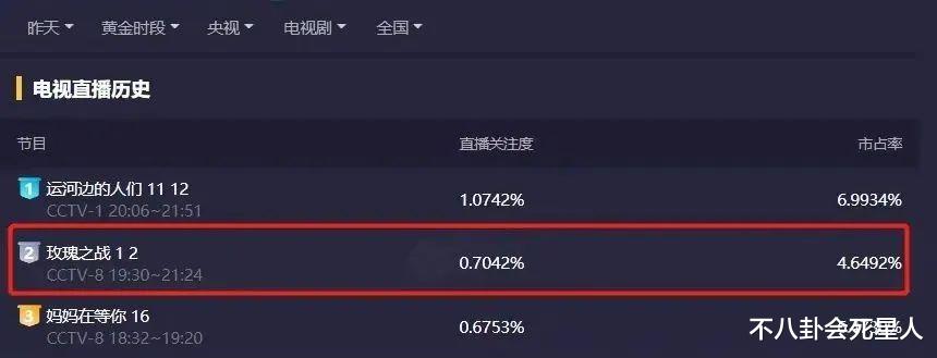 古装剧|开播4集,差评如潮,“百花奖女主”袁泉,这次也“翻车”了