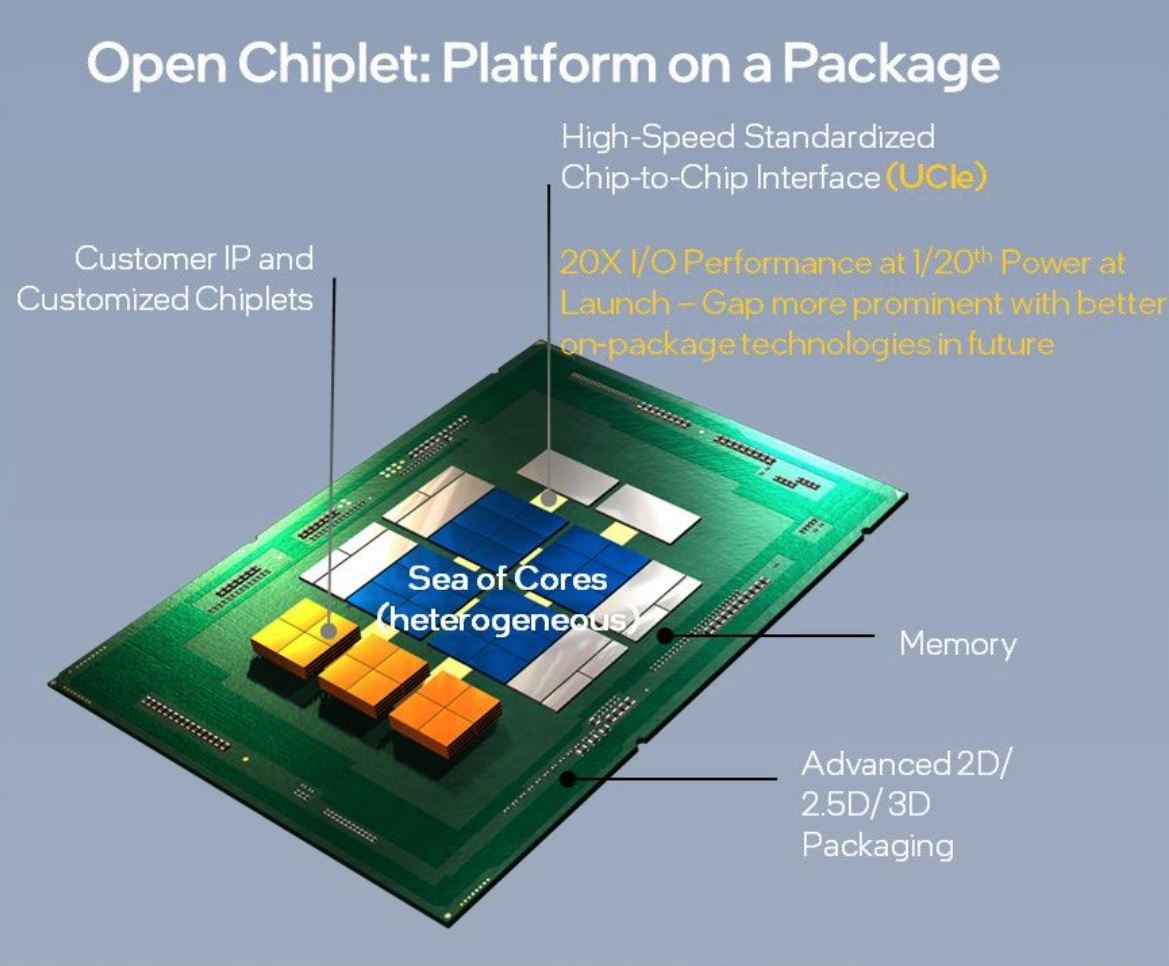 AMD、ARM、Intel等十巨头打造小芯片互通规范“UCIe”