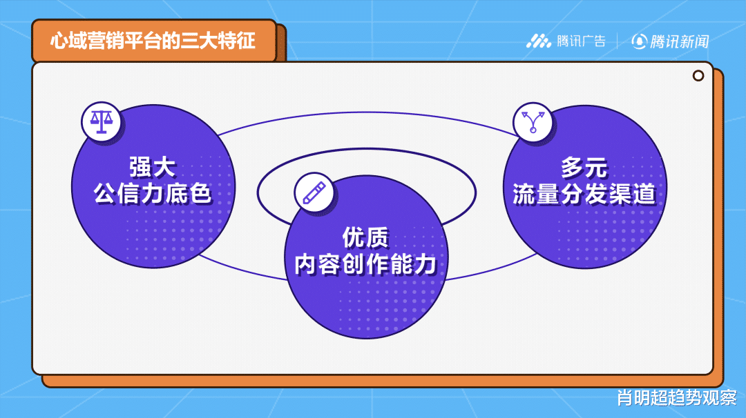 aiot|下一站,发现品牌增长「心」动能