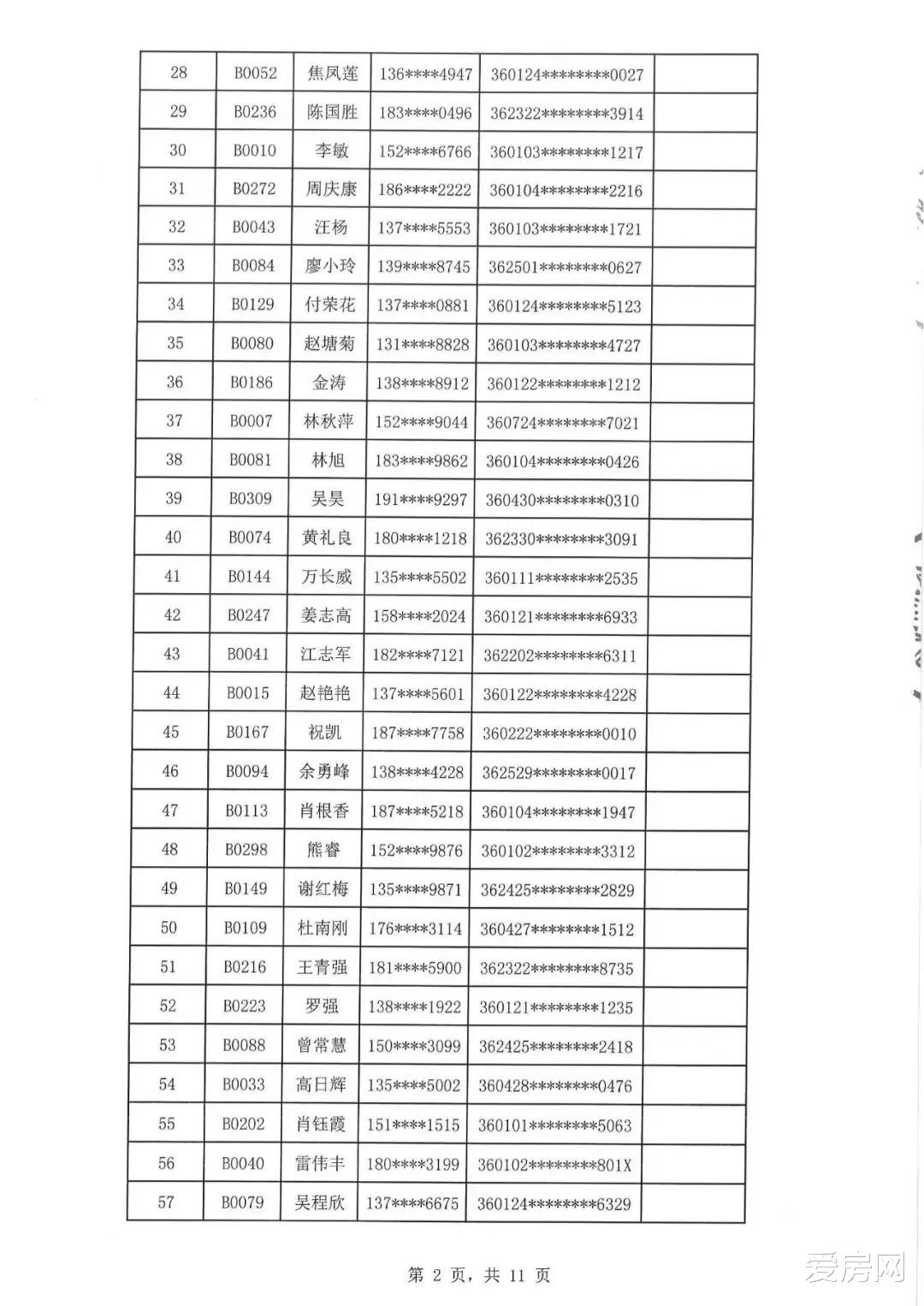 南昌|成交近腰斩!供应量下跌!上周南昌卖得最好的依然是Ta……