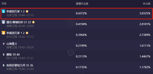 张凯丽|全程摇头晃脑，表情浮夸，张凯丽女儿把“演技炸裂”玩出新花样