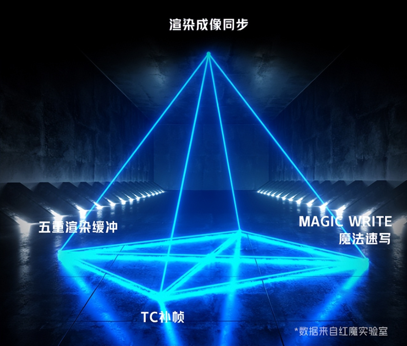 WPS|红魔7S游戏手机VS真我GT2大师探索版，谁才是更值得入手的旗舰机？