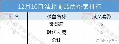 淮北2022年12月16日商品房网签备案5套