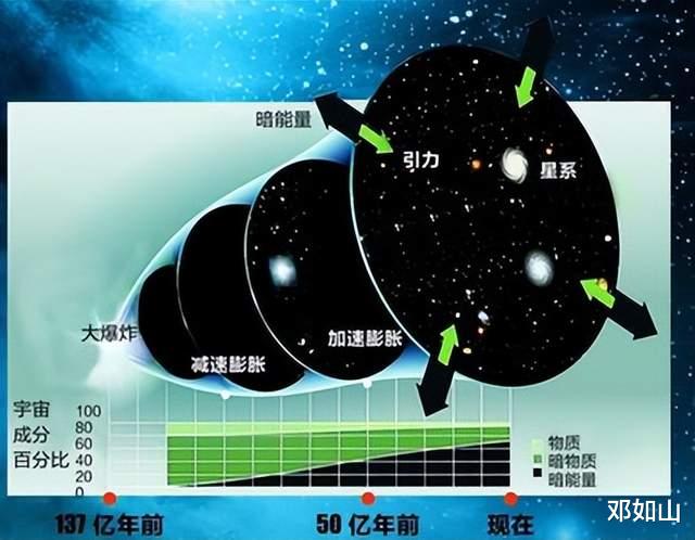 现代“地球中心论”违背宇宙标准模型
