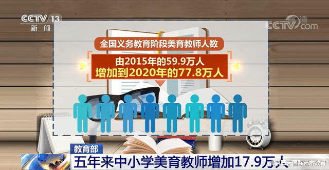 六安|2022年国考公务员艺术类岗位增加22.5%,音乐生就业空间大大增加